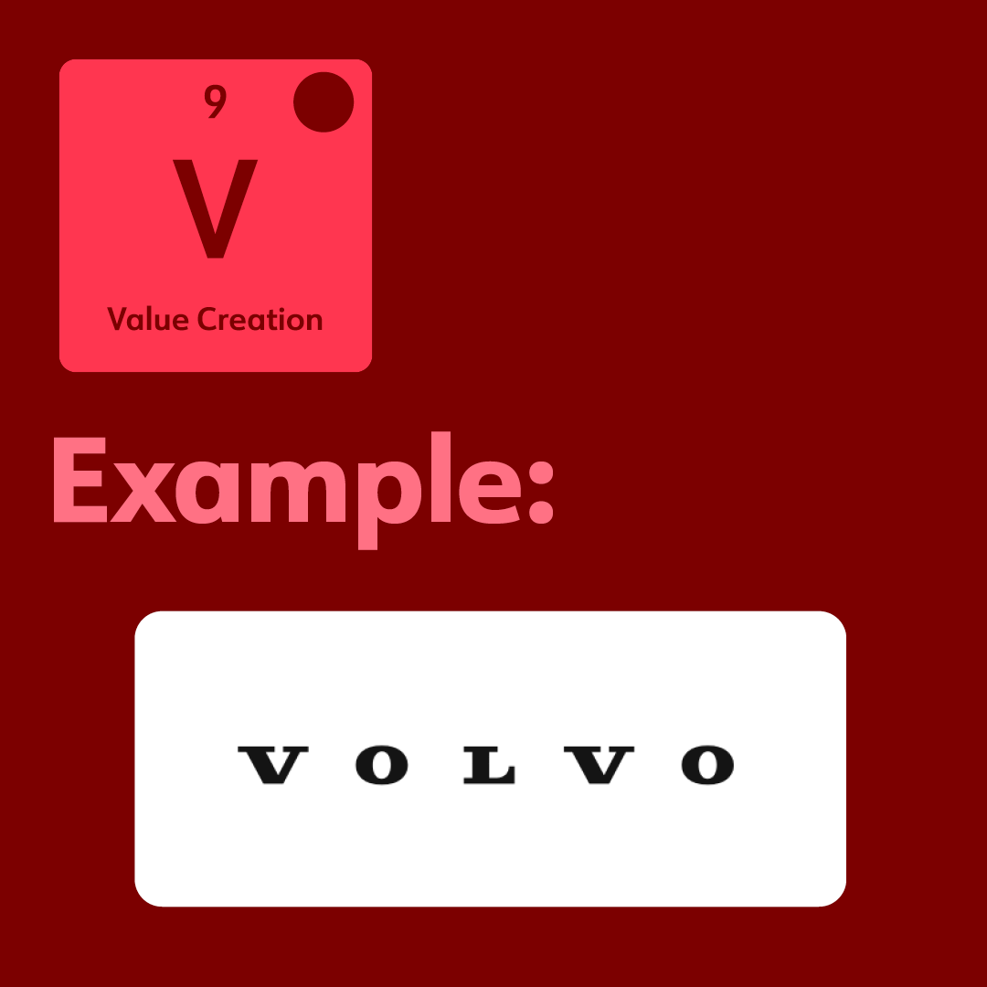 Example of value creation