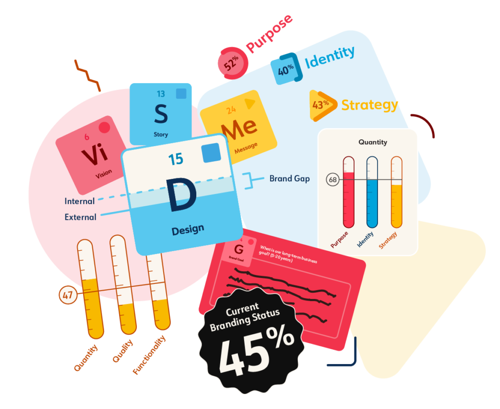 Branding Table Analysis